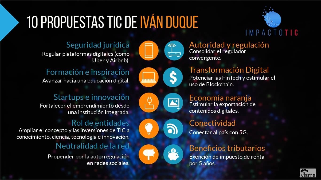Políticas TIC Iván Duque presidente Colombia 2018-2022