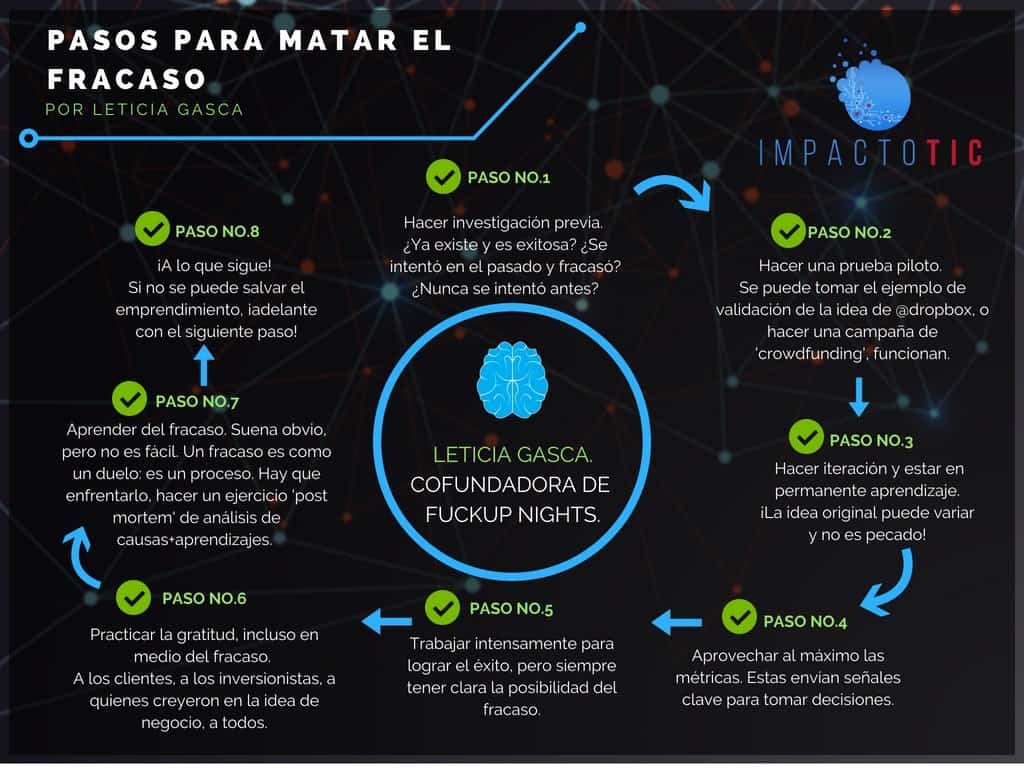 Pasos para matar el fracaso- EMPENDIMIENTO- Leticia Gasca