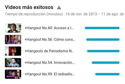reemplazo de Hangouts de Google