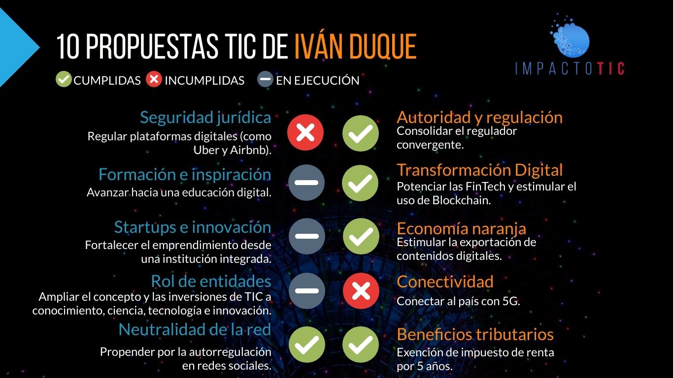 primer año Iván Duque