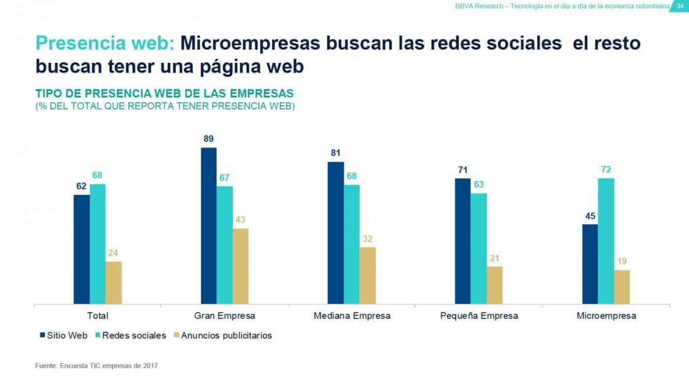 microempresas no necesitan internet
