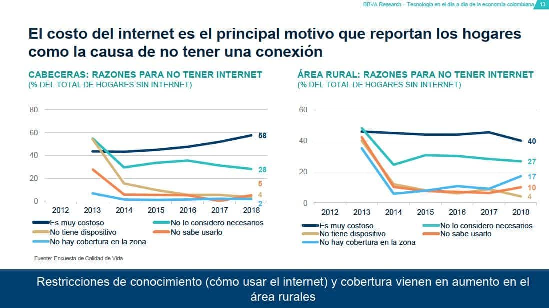 microempresas no necesitan internet