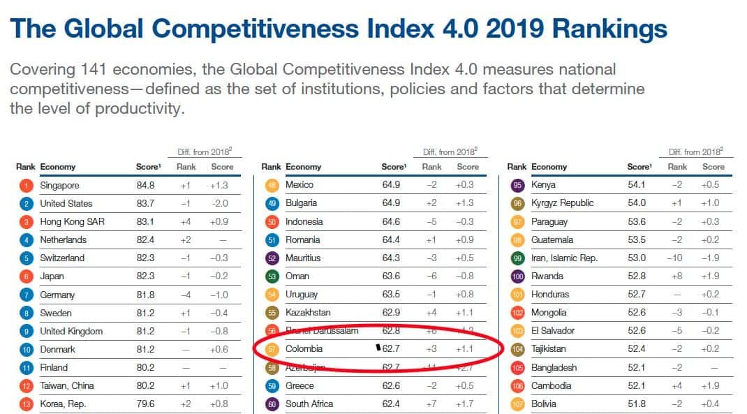 Resumen de la semana, Foro Económico Mundial.