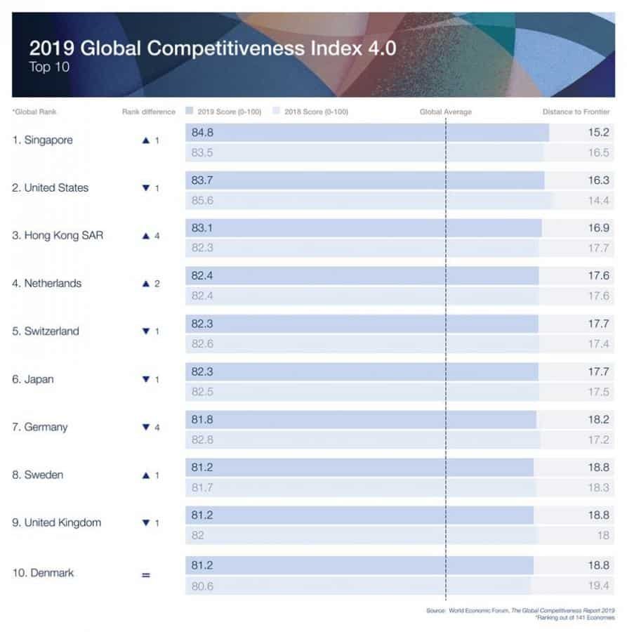 Índice de Competitividad