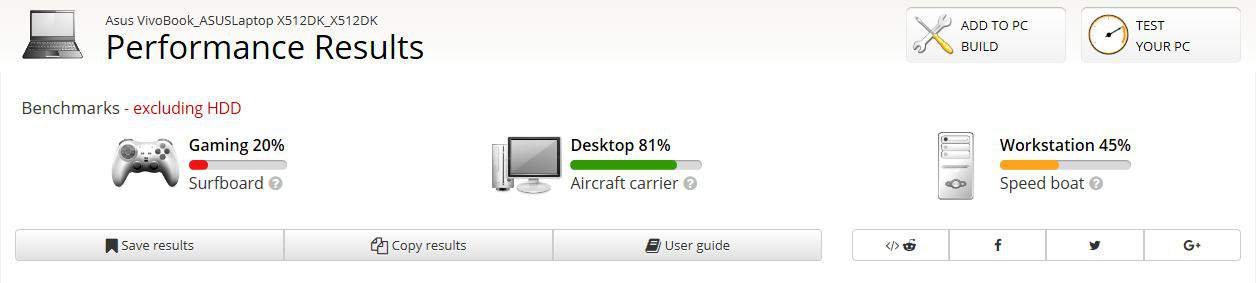 userbenchmark