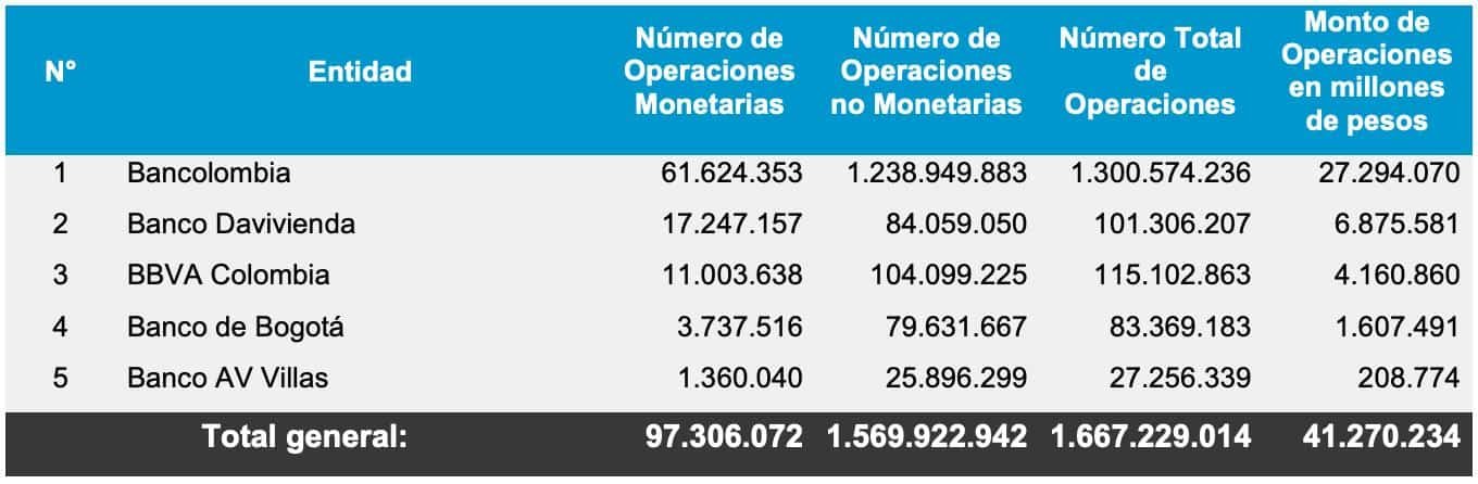 Banca móvil
