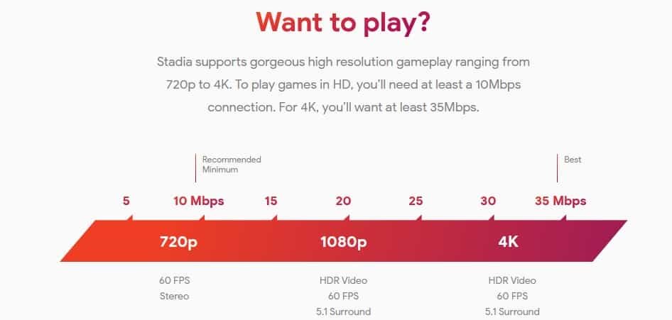 Google Stadia internet