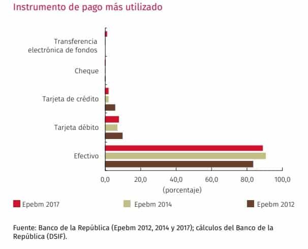 Instrumentos de pago BANREP