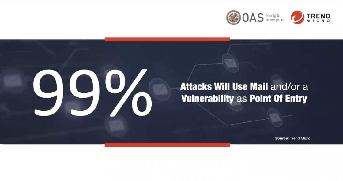 99 trend micro