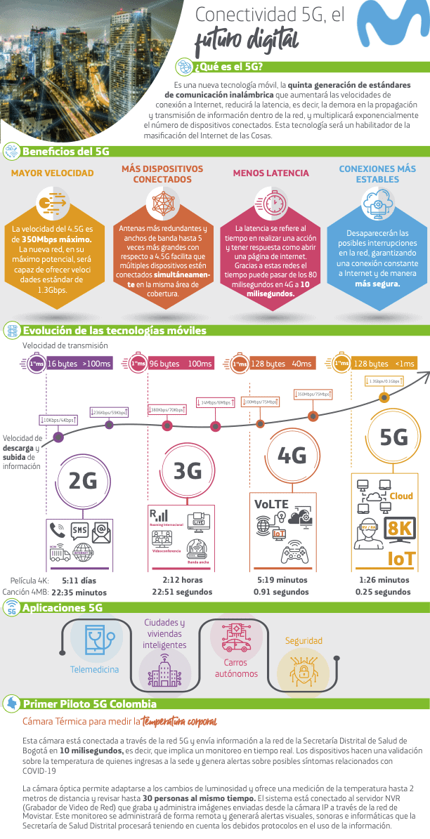 Infografía-5G