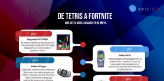 Juegos de video - Infografía