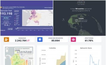mapas datos vacunación covid 19 colombia