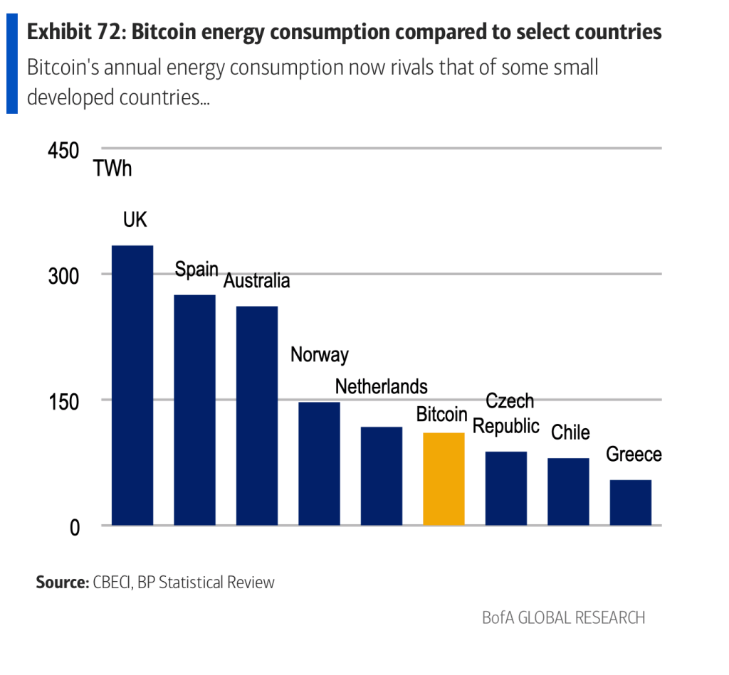 consumo energia bitcoin paises