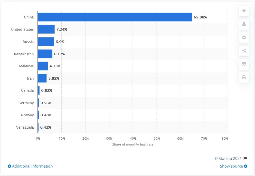 mineria global hashrate