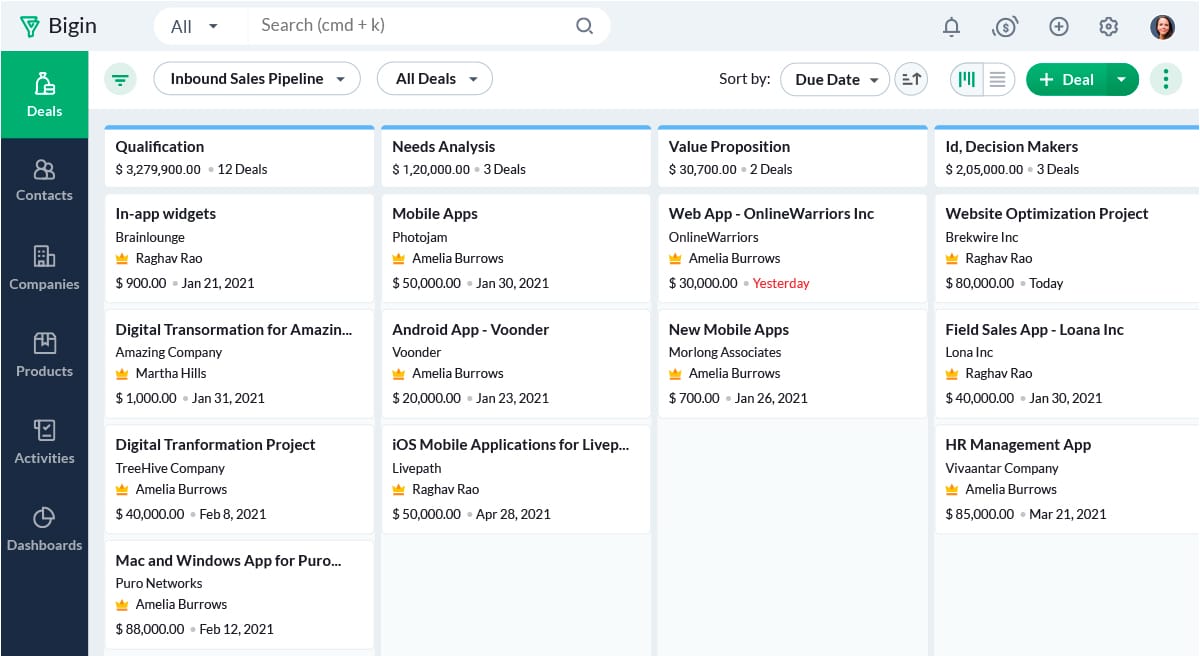 zoho crm necesidades pymes
