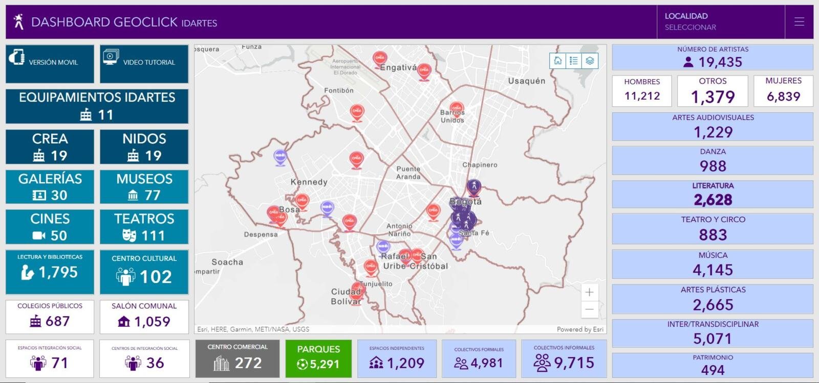 Geoclick-Idartes-tablero-de-control