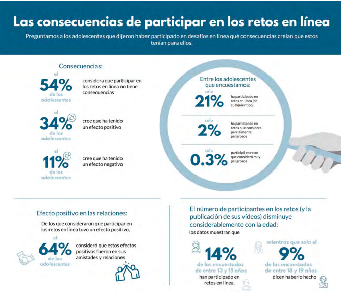 Tecnologia-jovenes-retos en linea +