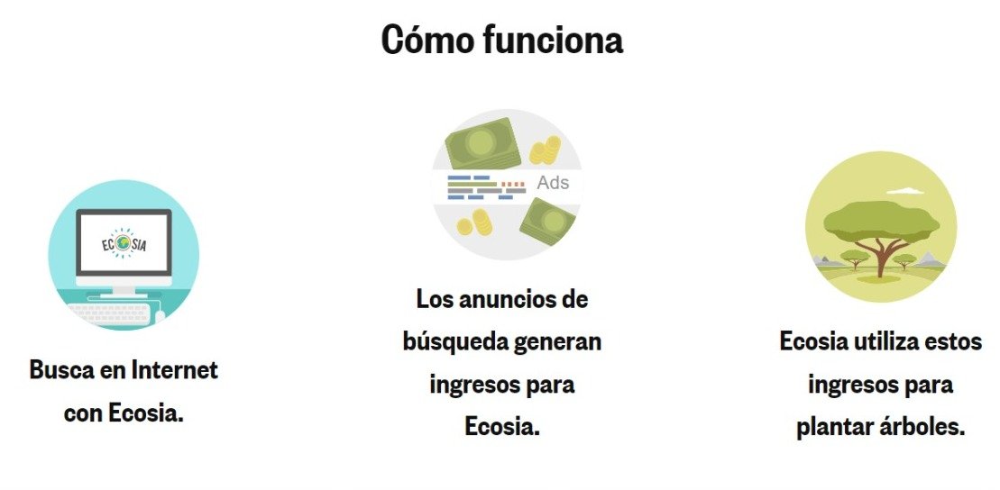 Ecosia