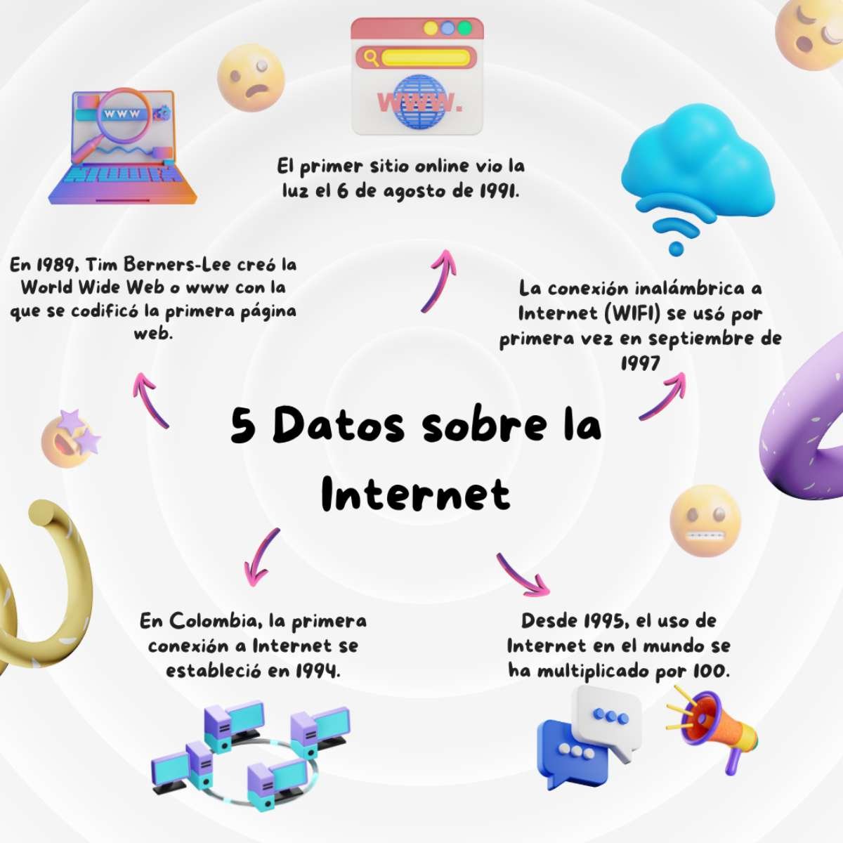 Día de Internet, Día Mundial de Internet