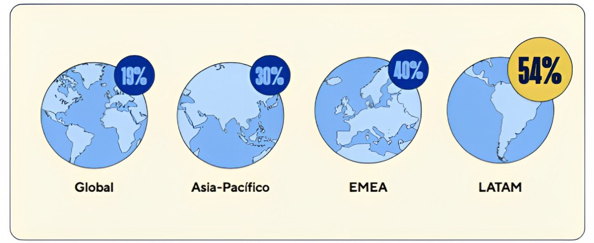 Aplicaciones fintech - América Latina
