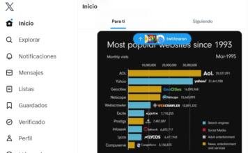 De Twitter a X