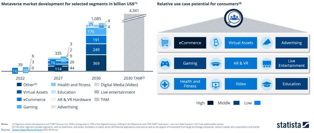 oportunidades ecnómicas en el metaverso