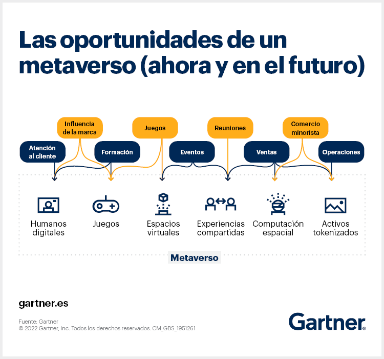 oportunidades del metaverso