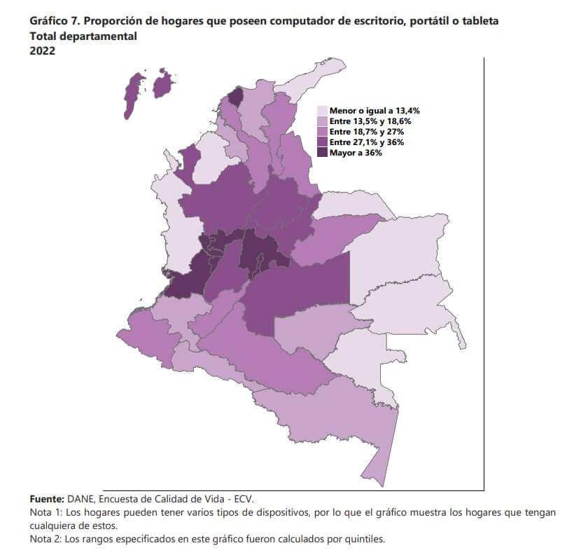 Hogares con computador en Colombia