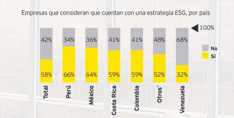 Criterios ESG LATAM