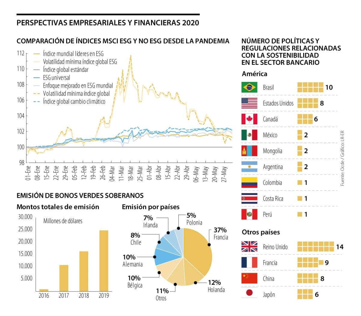 perspectivas Empresariales ESG, La República