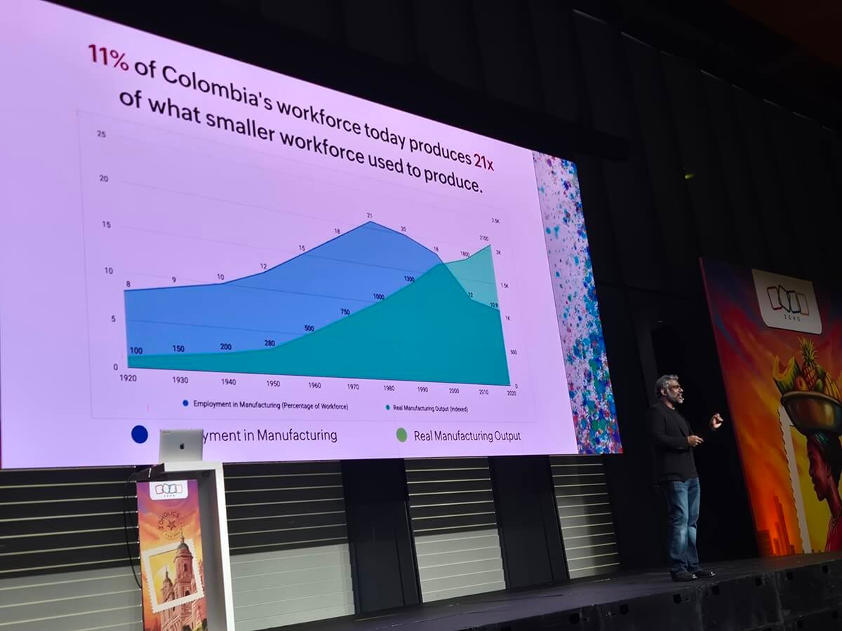 Vegesna ilustró la evolución del sector agrícola en Colombia y la relación de la fuerza laboral y las herramientas de producción