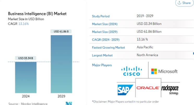 Mercado de Business Intelligence