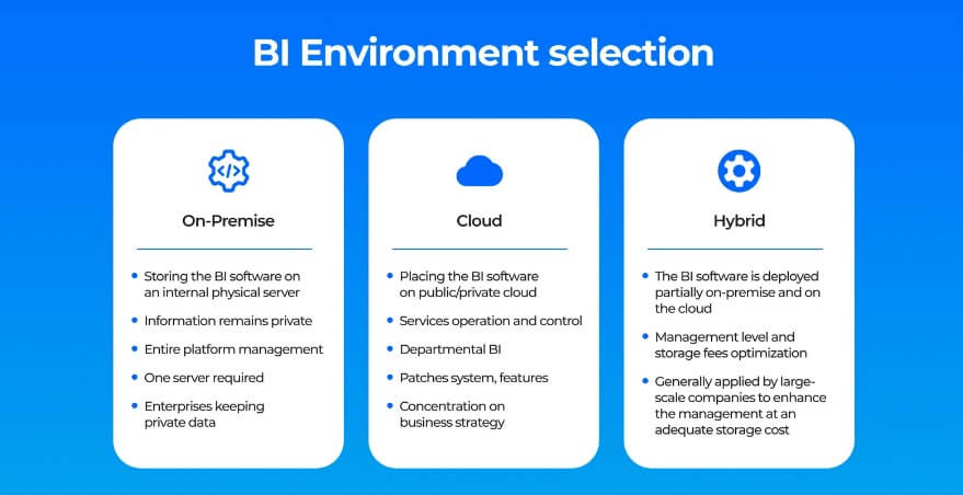 Tipos de plataformas de Business Intelligence