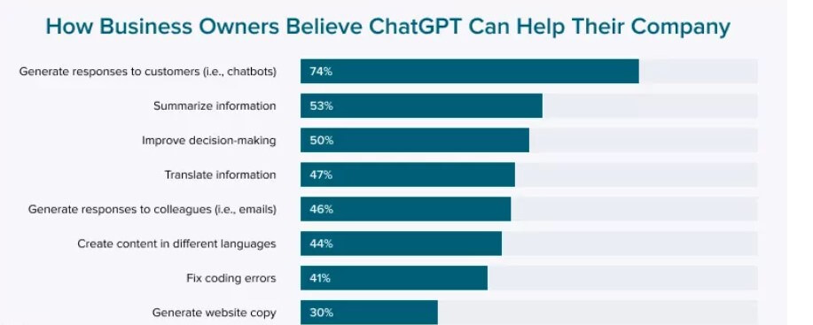 Tendencias en BI y Gen AI ChatGPT