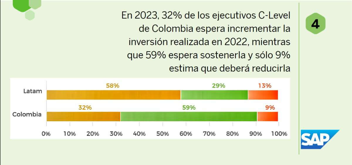 SAP Sostenibilidad en Colombia