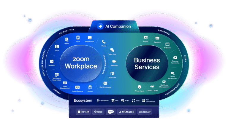 Zoom Workplace: Innovación y productividad con IA empresarial